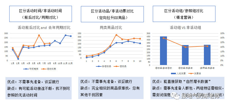 运营数据分析体系，该怎么搭建？