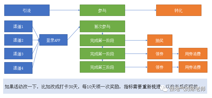 给中小银行“补血”增强年中资金链弹性 维护半年末流动性平稳 帮助中小微企业解决资金矛盾