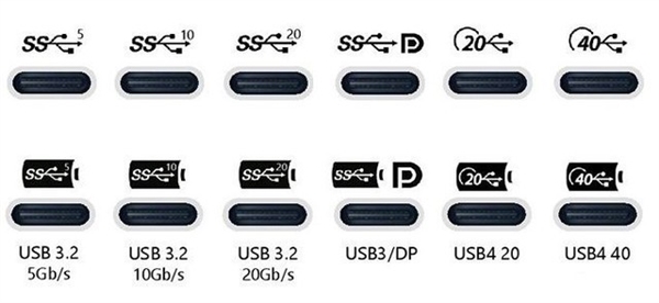 傻傻分不清楚？教你一眼看出USB接口的版本和速率