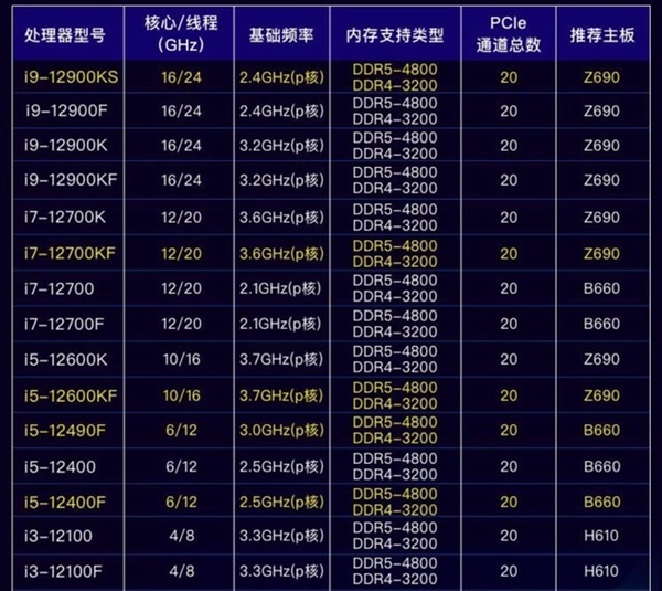 《龙之信条2》新实机预告 地图是前作的4倍大 还是机预使用魔法咒语