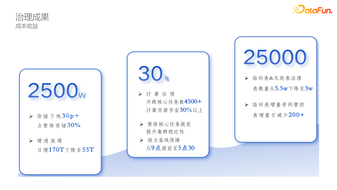 关于MySQL 8.0的几个重点，都在这里 关于个重主要改进fsync