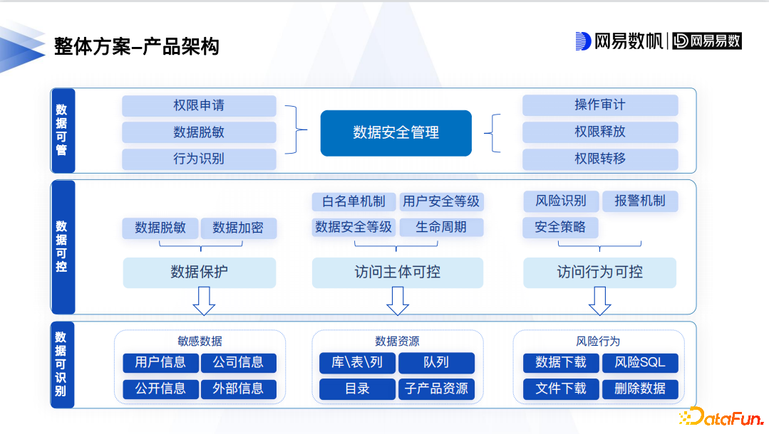 企业优化数据存储的6个提示 与应用程序和网络等领域相比