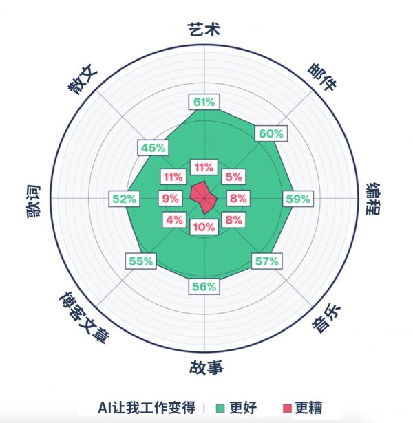 关于人工智能的希望与恐惧