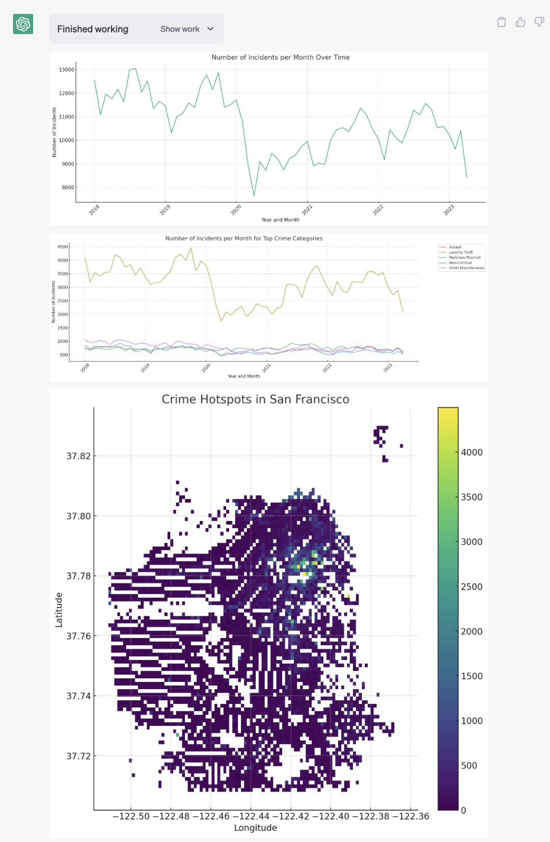 不良资产处置亟需扩容，汽车消费贷不良呈现上升趋势