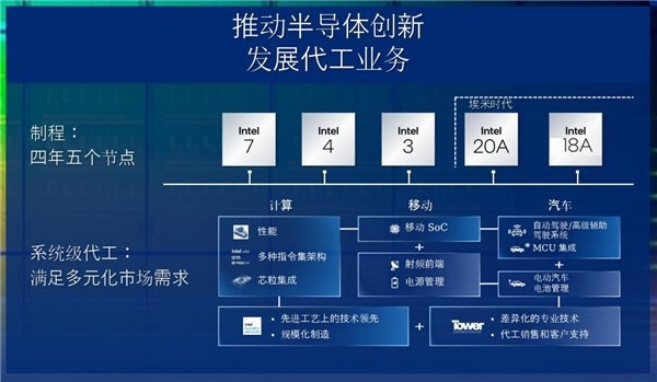 先进工艺逆袭 Intel拿下爱立信：“1.8nm”代工5G芯片