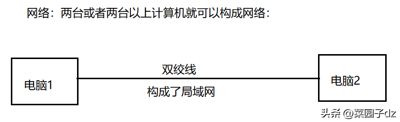 我们一起聊聊网络编程