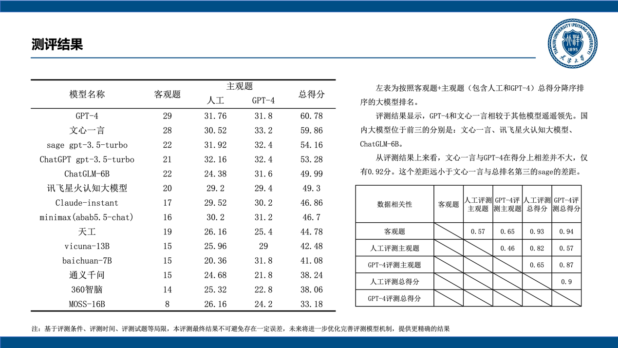 百度文心一言效果直逼GPT