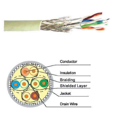 七类(Cat7) 电缆都有哪些特性和用途？