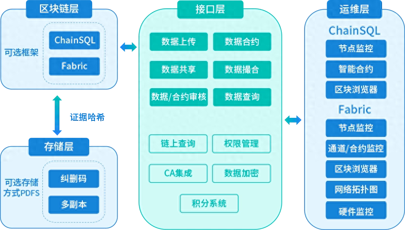 区块链与金融科技架构：改变传统金融行业的格局