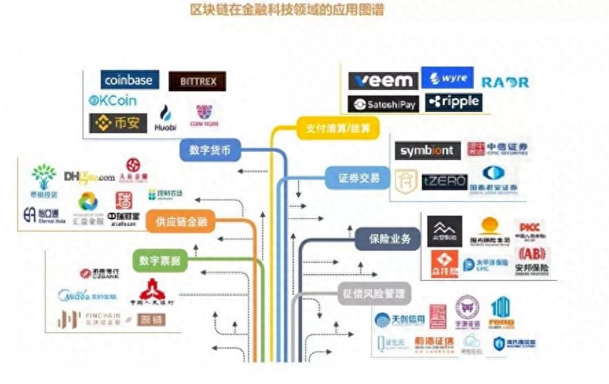 区块链与金融科技架构：改变传统金融行业的格局