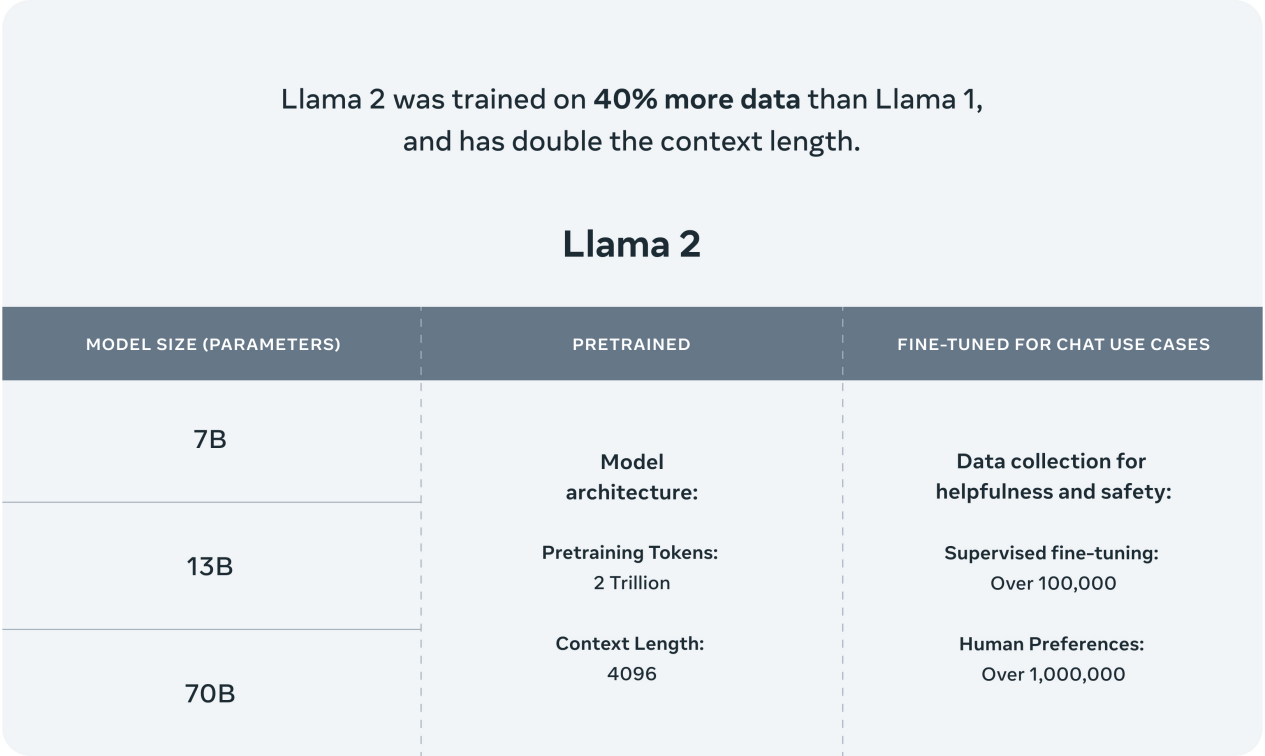 大模型技术实践（二）｜关于Llama 2你需要知道的那些事儿-51CTO.COM