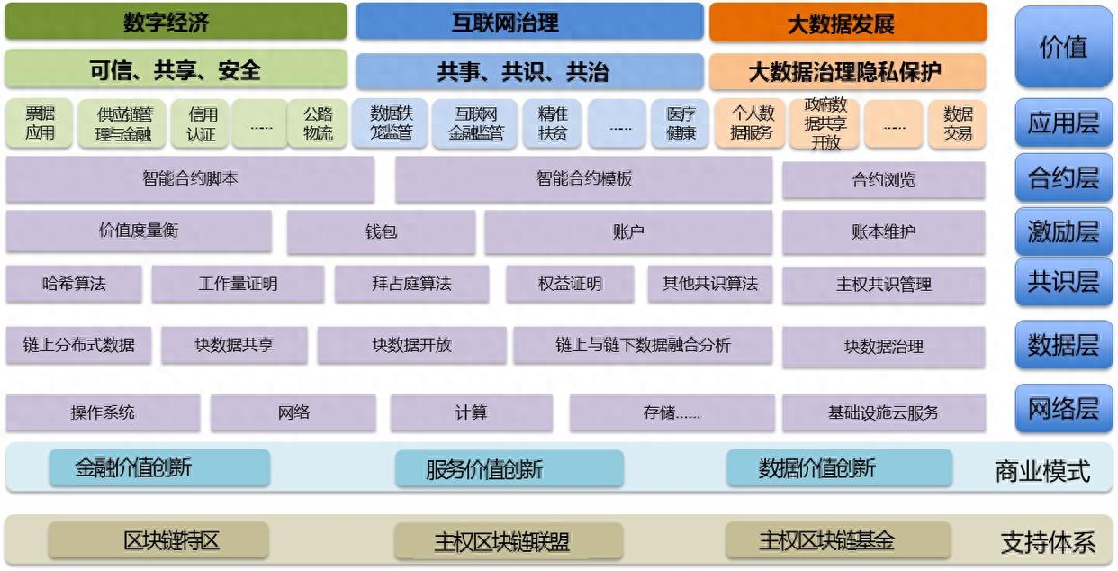 区块链应用架构：实现去中心化的安全性