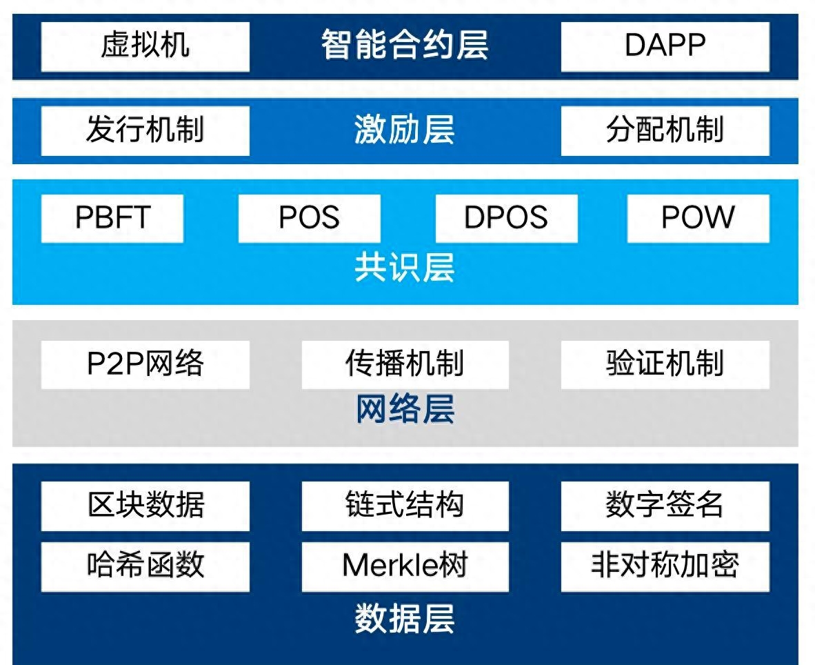 区块链应用架构：实现去中心化的安全性