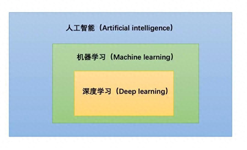 AI与机器学习在软件开发中的应用：未来的趋势与挑战