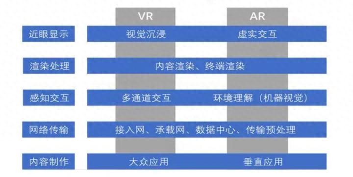 虚拟现实与增强现实：创新用户体验的可能性