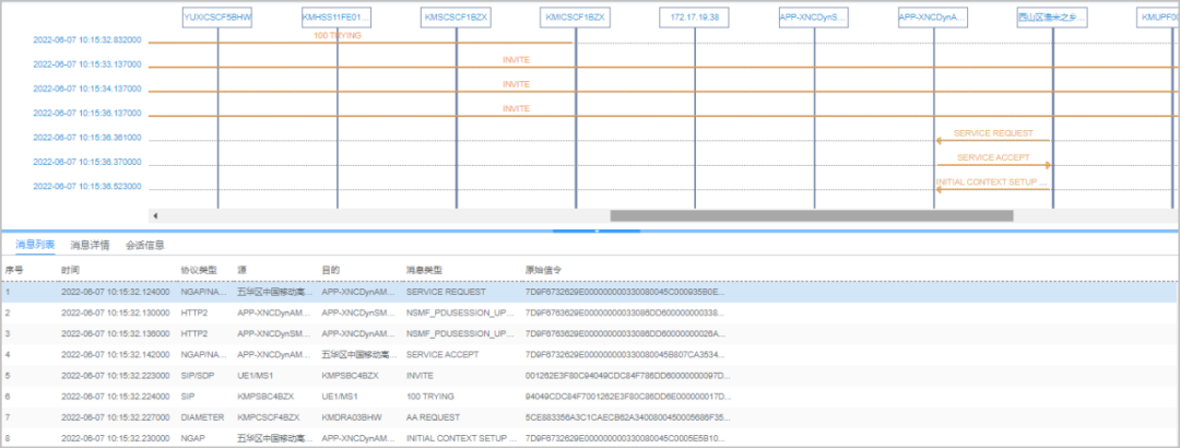 Figure 16 User 2 signaling process 2