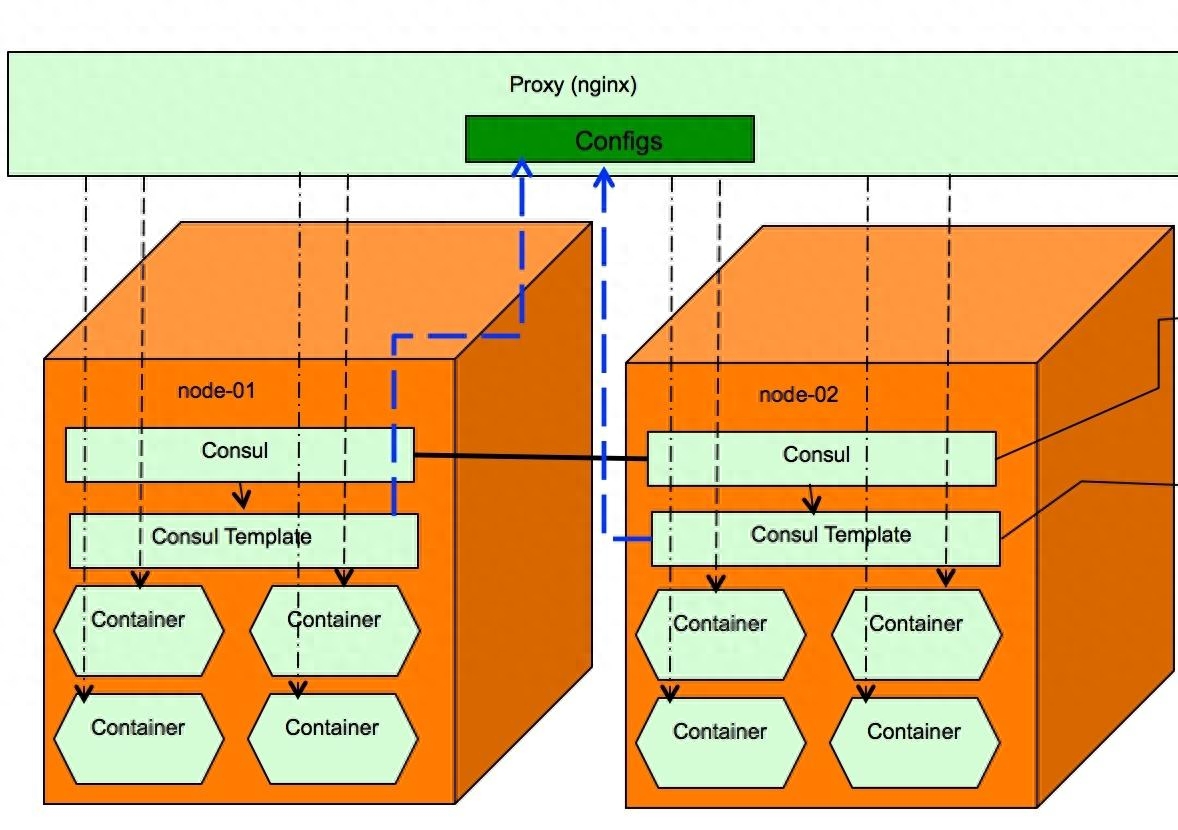 微服务架构：从既有的架构迁移到微服务的策略