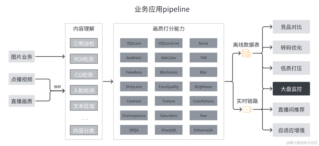 物联网、区块链与能源行业的未来  能源行业正在发生变化