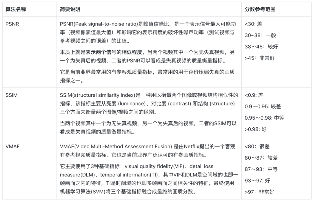 ERP技术全接触：数据库、编程和前端技术 而任何一种应用程序