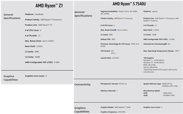 AMD Zen4+Zen4c大小核第一次露出真面目！瘦身35％