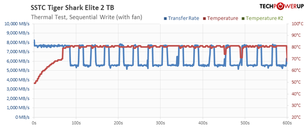 这些有效的MySQL数据优化方法，你知道吗？