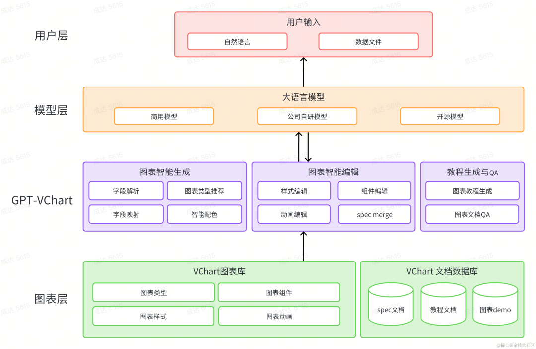 私有云构建云堆栈采购大比拼 使用这种类型的模型