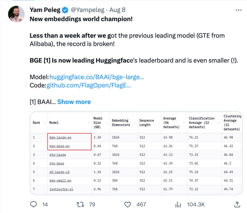 PySpark 数据类型定义 StructType & StructField StructType 是 StructField 的集合