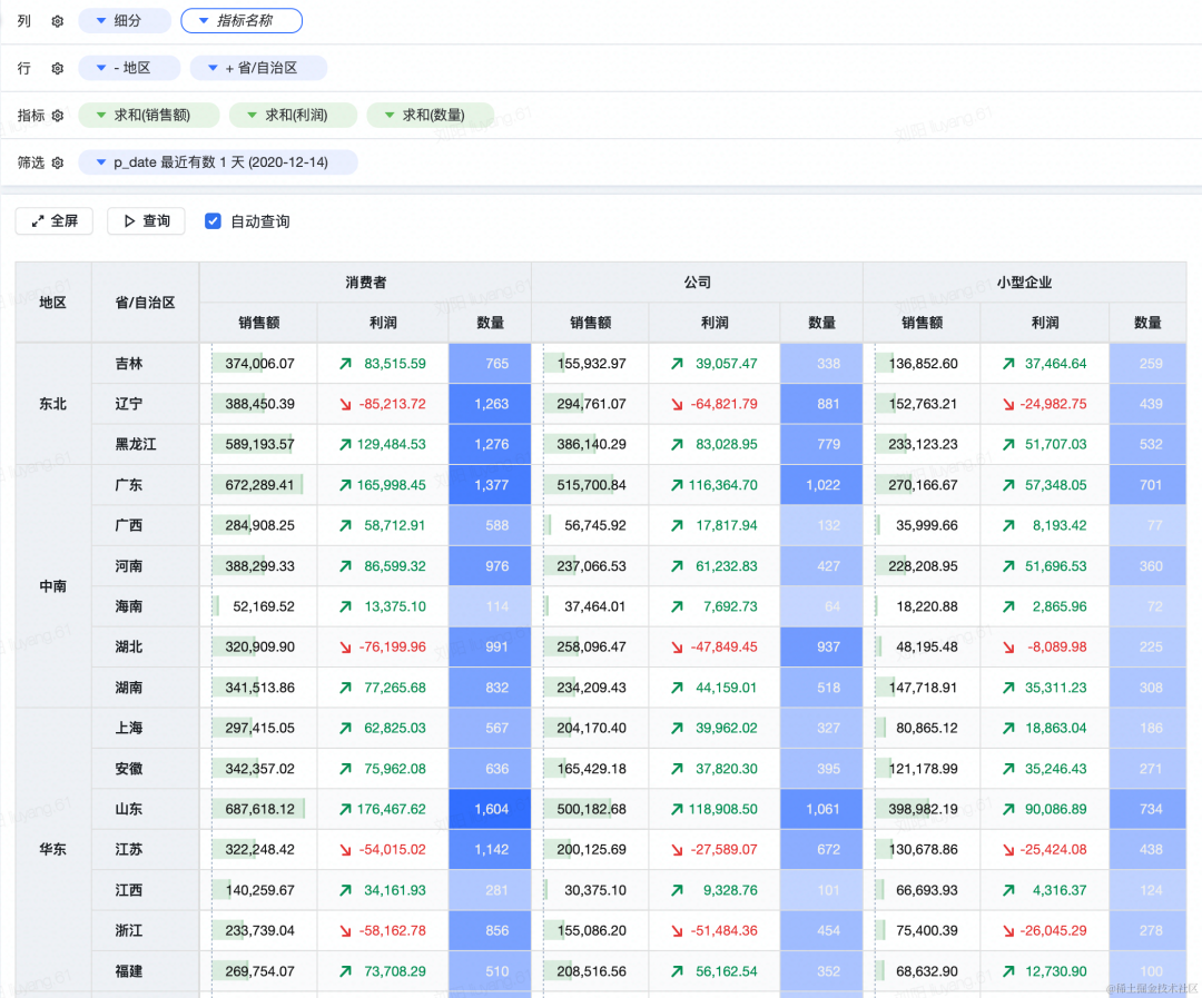 7月份单月猛增9282亿元 货基规模首次逼近9万亿大关 货基总规模达到13.83万亿元