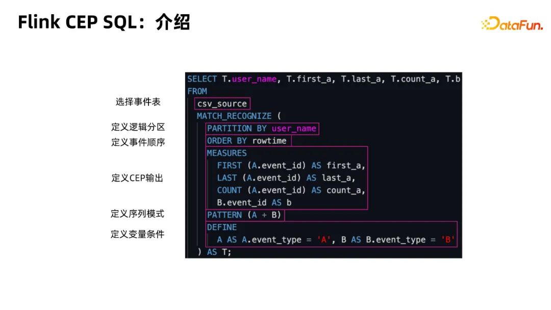 Kubelet是如何调用Cni的，你学会了吗？ Kubelet是调用如何调用Cni的