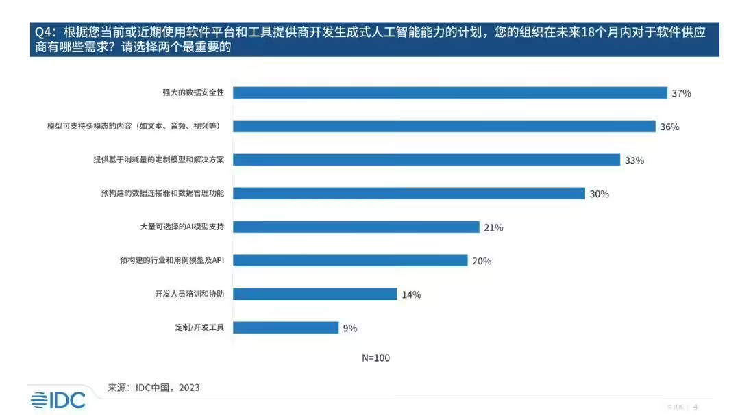 ▲ 图源 IDC 咨询官方公众号