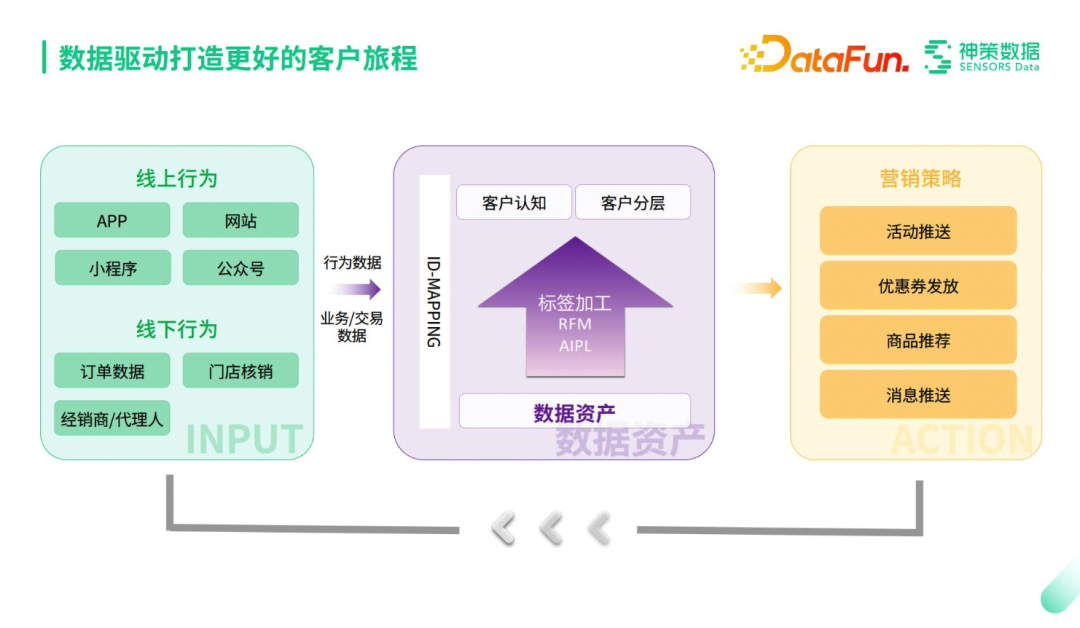 MWC19上海