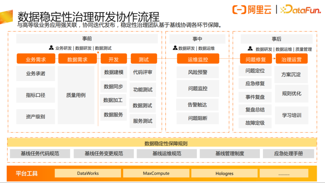 Azure与Windows Server 8的匹配开发