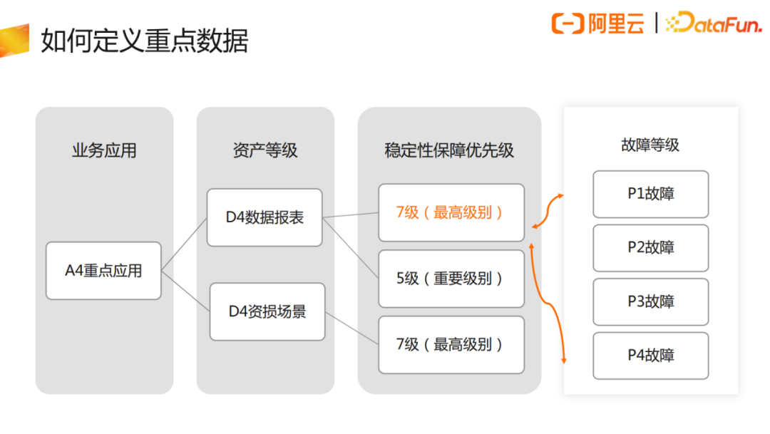 支付机构备付金账户下月撤销 原有盈利模式将受到冲击