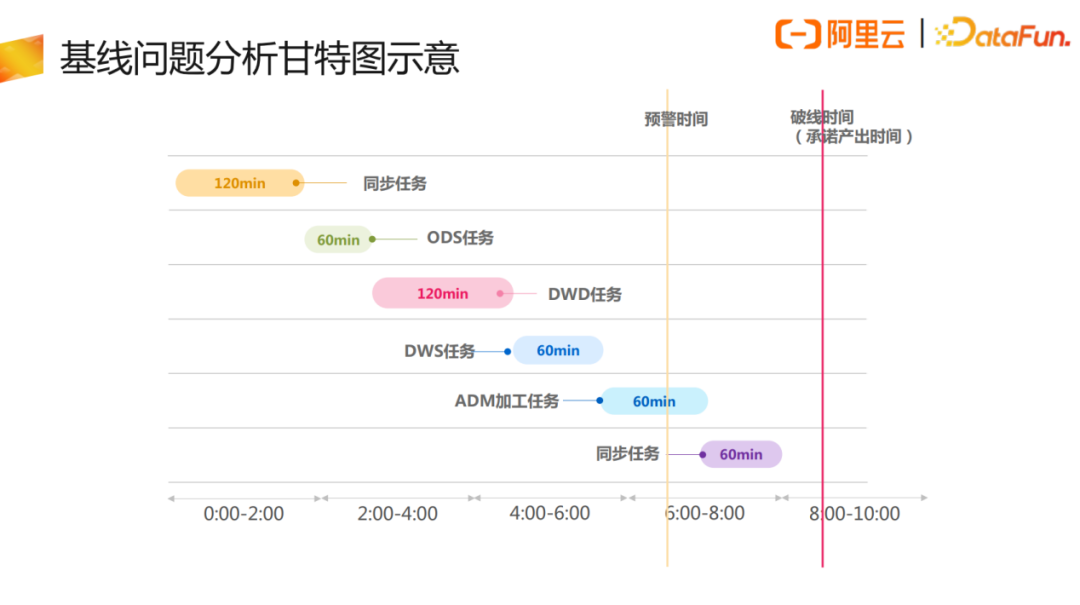 开源软件是怎样命名的：Python 最独特，Debian 最浪漫 他将这块电路板命名为 Arduino