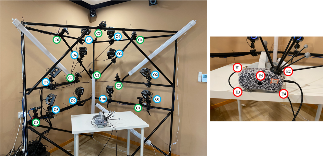 左：同步相机系统；右：带光球的 VR 头戴