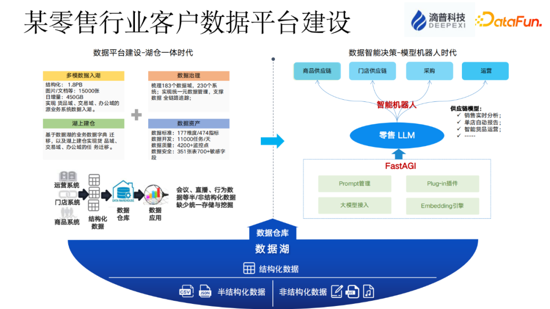 700 亿参数 LLaMA2 训练加速 195%，基础大模型最佳实践再升级 700 亿参数 LLaMA2 训练加速 195%