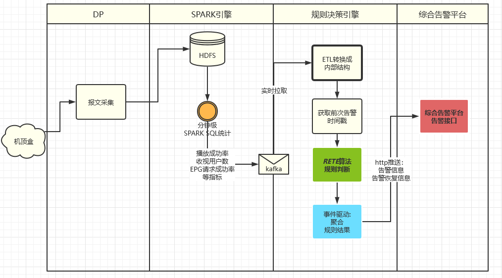 疑似APT攻击：空中交通控制系统由于内存不足而瘫痪