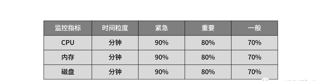 《数据持久化与鸿蒙的分布式数据管理能力》直播课答疑和PPT分享 分布式数据库仅支持Java接口