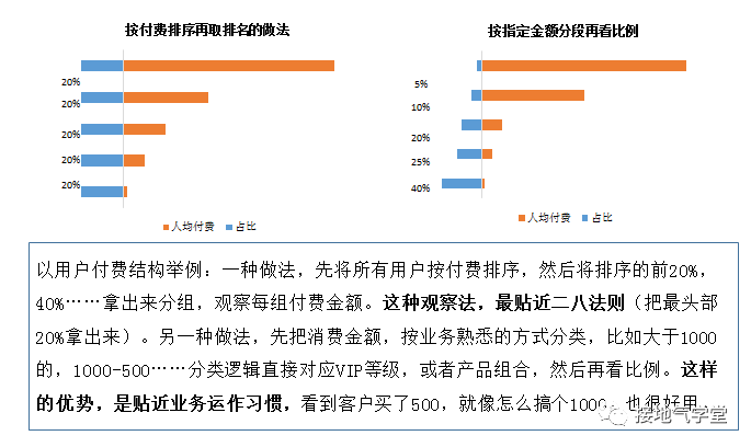 数据分析的经典方法之结构分析法