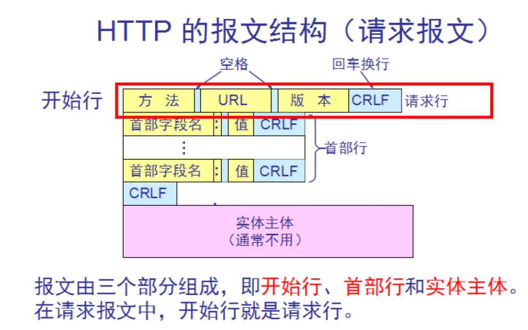 摄影点滴 边走边拍之光圈与景深