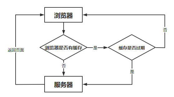 Python 制作微博抓取 GUI 程序 这里就不再展开说明了