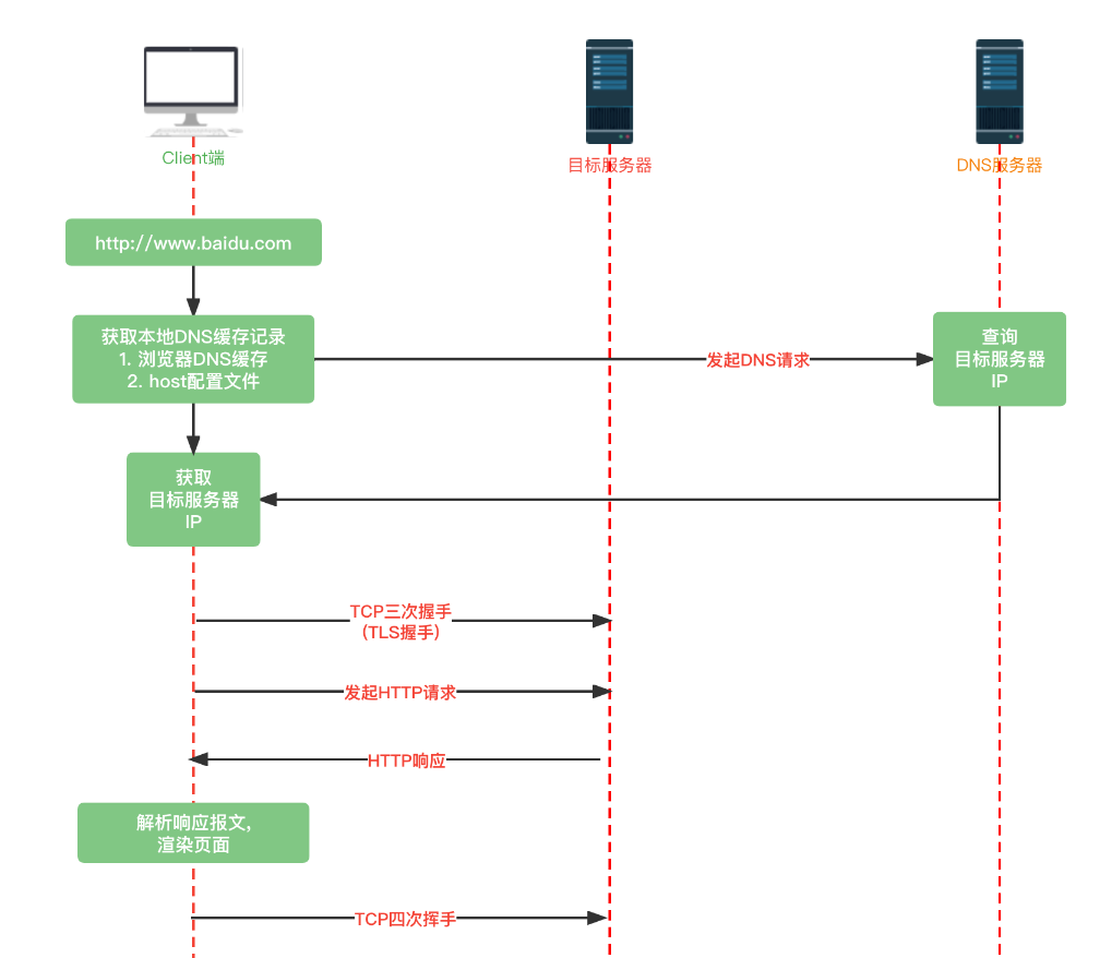 趣分期退出校园市场的引发轰动 究其根本无外乎四大原因 突然宣布退出校园市场