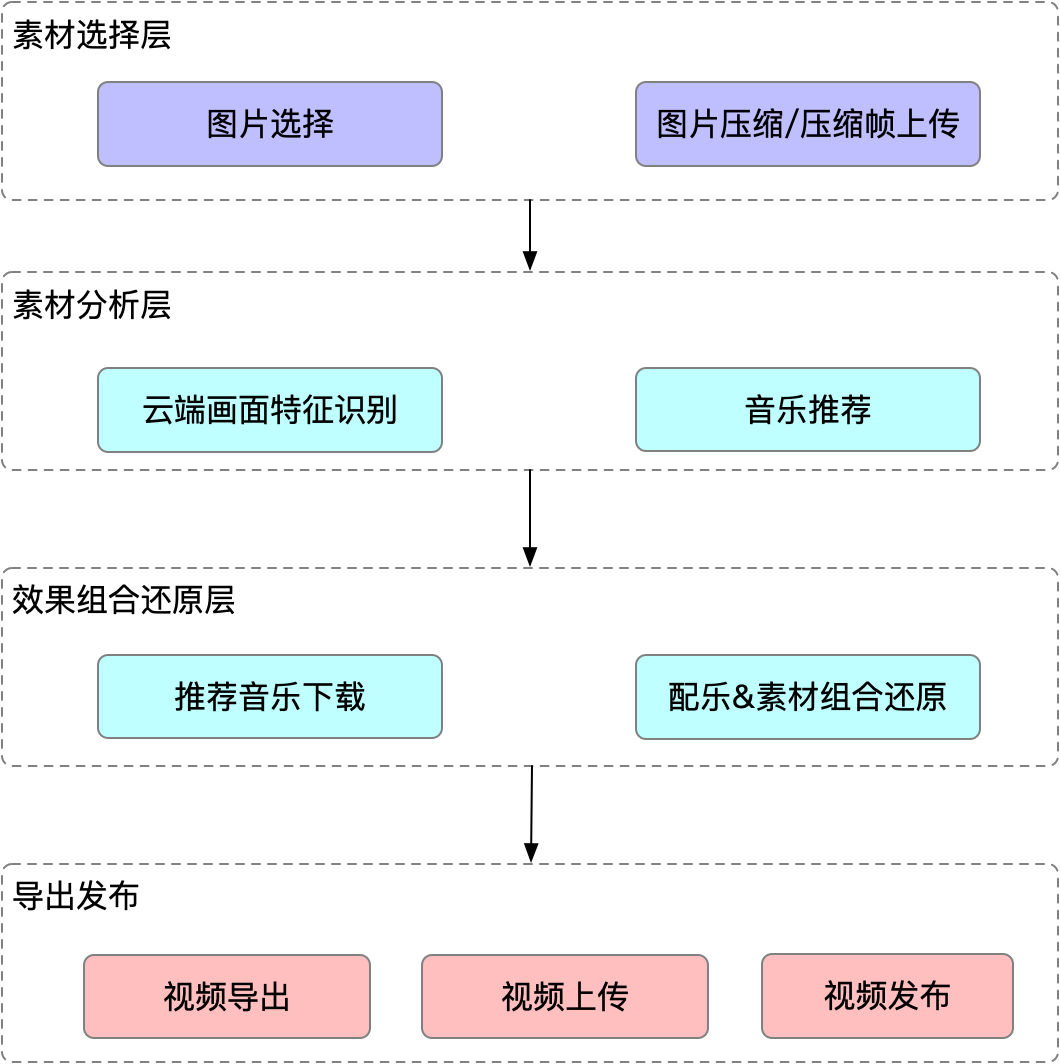 智能成片性能优化探索与实践