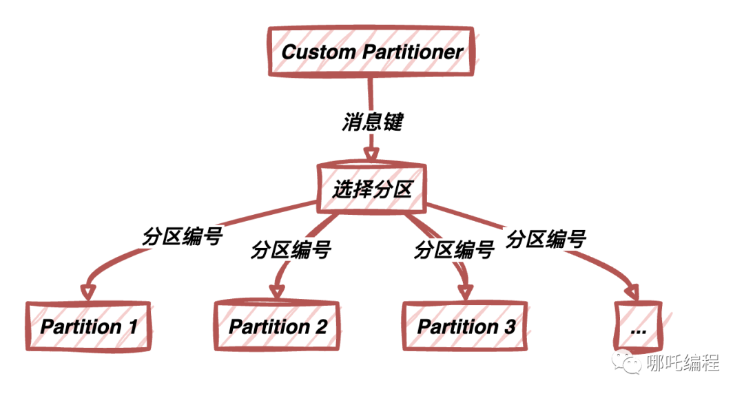 Widget初学者必看技术文档