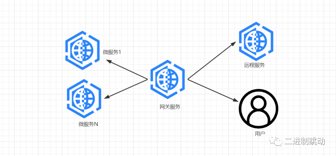 值得与Python结合使用的五个新颖的数据科学工具 像后面讨论的Polars一样