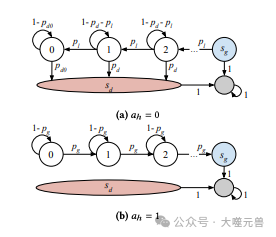 图2：链世界的图形表示。