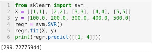 图 4：使用 SVM 进行回归