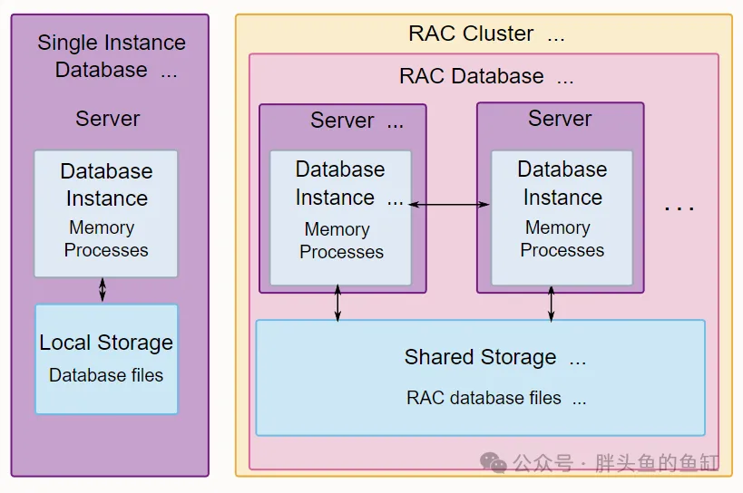 （Oracle Real Application Cluster (RAC)）