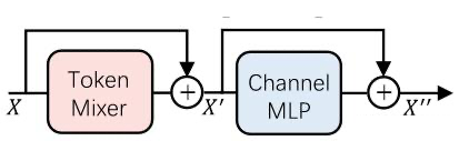 ICLR 2024 | 脉冲神经网络的meta架构设计：启发下一代神经形态芯片设计-AI.x社区