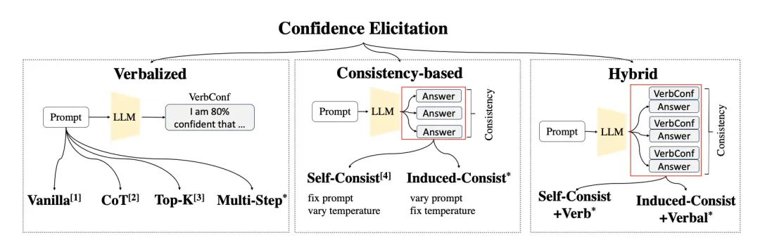 何时检索，何时生成？Self-DC：自我分治解决复合问题-AI.x社区